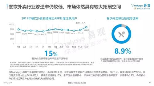 2000年人均工资_2018年餐饮人均消费(3)