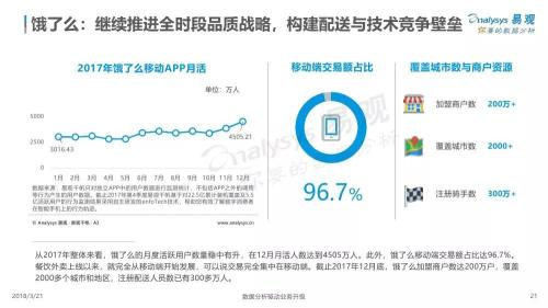 2000年人均工资_2018年餐饮人均消费(3)
