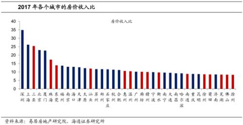 城市人口预测的方法_城市人口规模预测方法范式转型及上海实践(3)