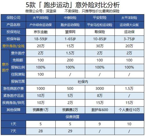 网上买车险怎么判断保单真假?