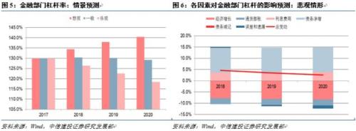 【中信建投 宏观】宏观去杠杆的效果展望 ——国内宏观经济周报