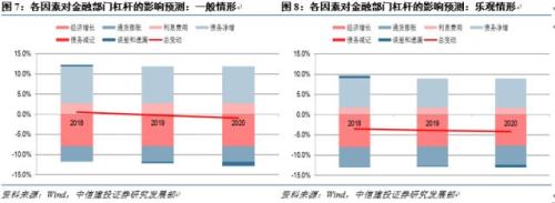 【中信建投 宏观】宏观去杠杆的效果展望 ——国内宏观经济周报
