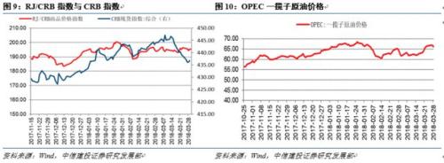 【中信建投 宏观】宏观去杠杆的效果展望 ——国内宏观经济周报
