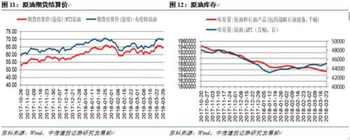 【中信建投 宏观】宏观去杠杆的效果展望 ——国内宏观经济周报