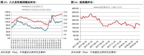 【中信建投 宏观】宏观去杠杆的效果展望 ——国内宏观经济周报