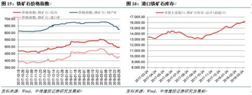 【中信建投 宏观】宏观去杠杆的效果展望 ——国内宏观经济周报