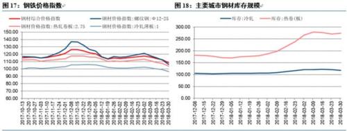 【中信建投 宏观】宏观去杠杆的效果展望 ——国内宏观经济周报