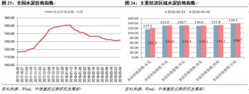 【中信建投 宏观】宏观去杠杆的效果展望 ——国内宏观经济周报