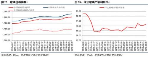 【中信建投 宏观】宏观去杠杆的效果展望 ——国内宏观经济周报