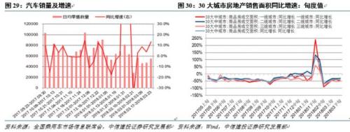 【中信建投 宏观】宏观去杠杆的效果展望 ——国内宏观经济周报
