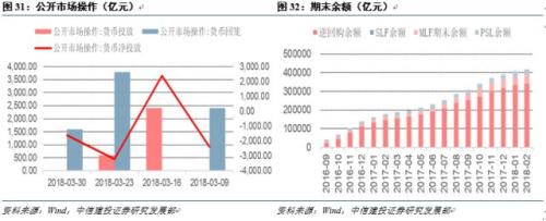 【中信建投 宏观】宏观去杠杆的效果展望 ——国内宏观经济周报