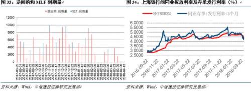【中信建投 宏观】宏观去杠杆的效果展望 ——国内宏观经济周报