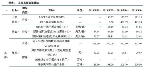 【中信建投 宏观】宏观去杠杆的效果展望 ——国内宏观经济周报