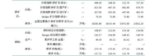 【中信建投 宏观】宏观去杠杆的效果展望 ——国内宏观经济周报