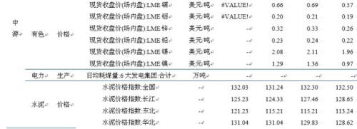 【中信建投 宏观】宏观去杠杆的效果展望 ——国内宏观经济周报