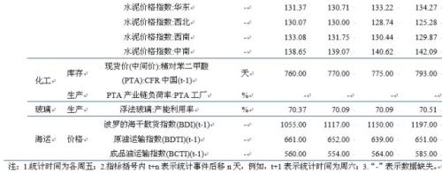 【中信建投 宏观】宏观去杠杆的效果展望 ——国内宏观经济周报