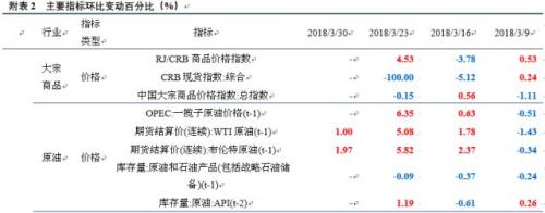 【中信建投 宏观】宏观去杠杆的效果展望 ——国内宏观经济周报