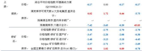 【中信建投 宏观】宏观去杠杆的效果展望 ——国内宏观经济周报
