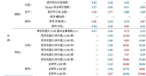 【中信建投 宏观】宏观去杠杆的效果展望 ——国内宏观经济周报