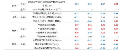 【中信建投 宏观】宏观去杠杆的效果展望 ——国内宏观经济周报