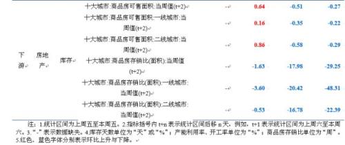【中信建投 宏观】宏观去杠杆的效果展望 ——国内宏观经济周报