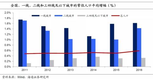 人口流动 房价_失控的高房租,比高房价更可怕