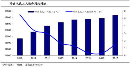 人口老龄化_流出人口增加的原因