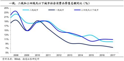 流出人口增加的原因_人口流出下的房价上涨和消费增长(2)