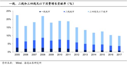 流出人口增加的原因_人口流出下的房价上涨和消费增长