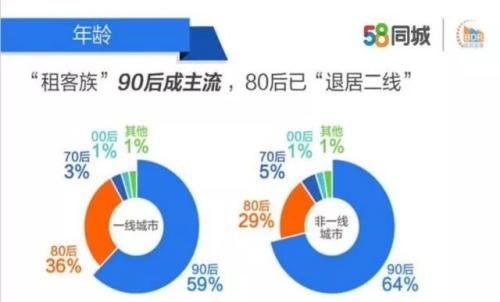 渭南婚龄照_收入与婚龄关系(3)