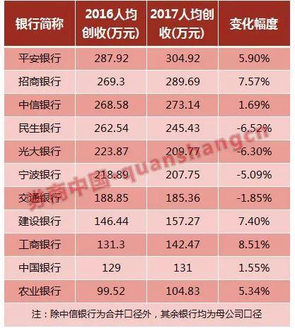 华西村人均收入_建行员工人均收入(2)