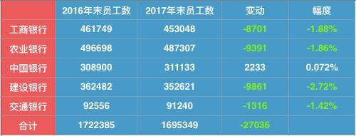 最近五年宿迁人口流失多少人呢_五年前宿迁宿豫小香港(3)