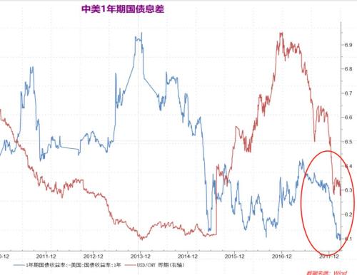 人民币升值的极限在哪里?