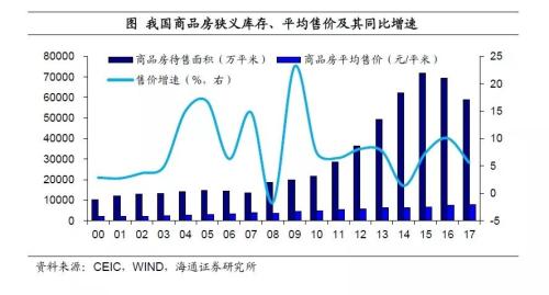 年轻人口大幅下降_A股预言帝 人口突出问题早已渗透国内一线城市