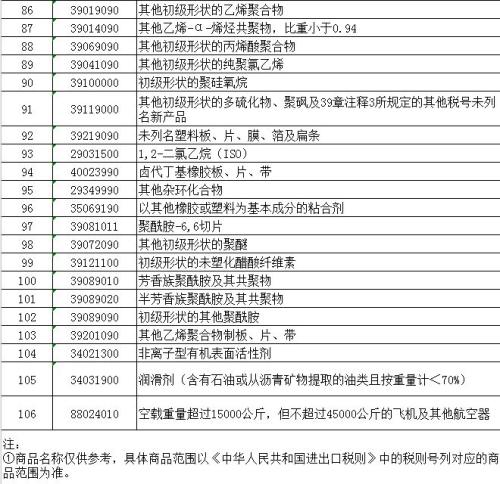 中国拟对美500亿商品加征关税:大豆玉米汽车飞