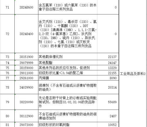 中国对美强力回击!大豆汽车飞机 招招见血(附清