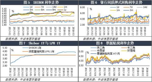 国债发行总量经济含义_国债发行流程图(3)