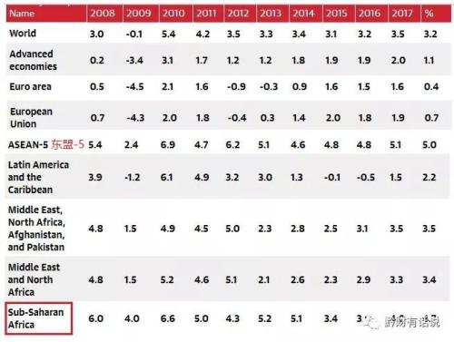 gdp增速_2000年各国gdp(3)
