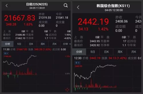道指800点逆袭！美股上演“奇迹日”，亚太全线跟涨，我A在过清明节……