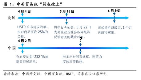 【国君策略】美国公布建议征税清单点评：如期而至