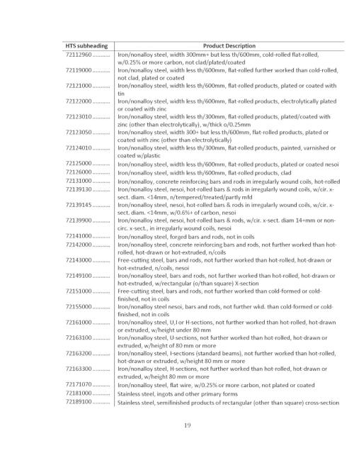【国君策略】美国公布建议征税清单点评：如期而至