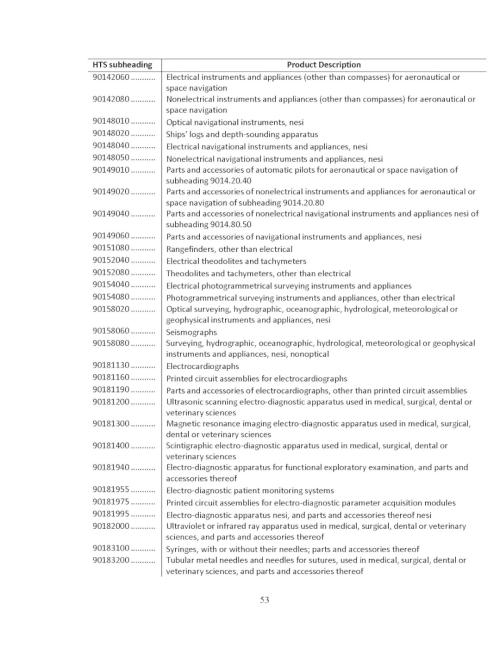 【国君策略】美国公布建议征税清单点评：如期而至