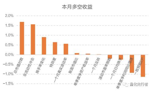 总收入_总市值 总收入