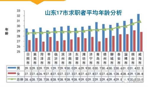 山东省人口数_山东省人口信息中心 苟延农 王洪娜-一次广泛深入的大型调研(2)