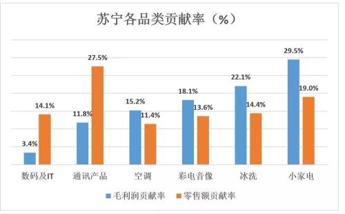 收入证明_没有销售收入的证明