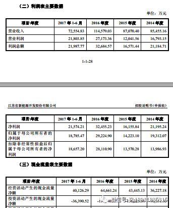 收入证明_江苏省电力公司收入