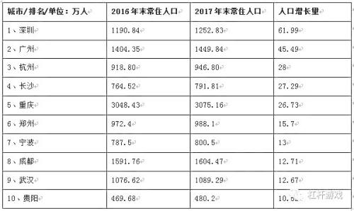 常住人口还有什么_常住人口登记卡是什么