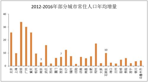 上海人口老龄化原因_人口的老龄化挑战(3)