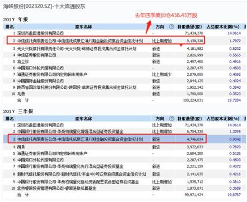 惊叹!去年押雄安,今年押海南,股价暴涨71%,成泉资本又火了