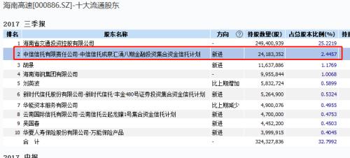 惊叹!去年押雄安,今年押海南,股价暴涨71%,成泉资本又火了